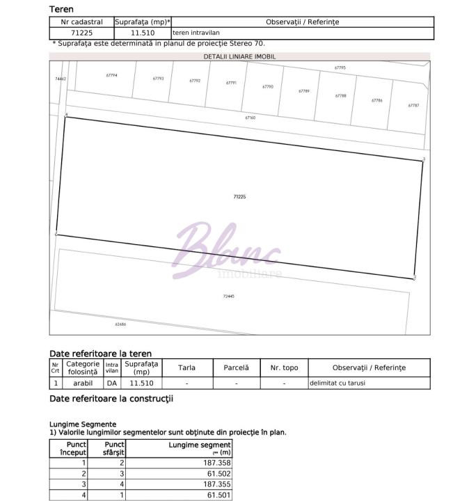 Oportunitate investitionala sau teren pretabil pentru constructii